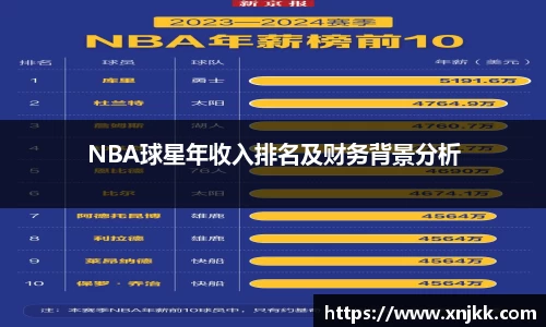 NBA球星年收入排名及财务背景分析